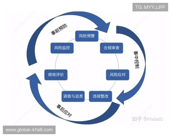 凯发k8集团：行业监管合规与风险控制的最新措施分析