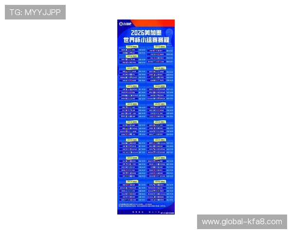 2026年美加墨世界杯预选赛分组情况对比分析，预测晋级形势与潜在强队